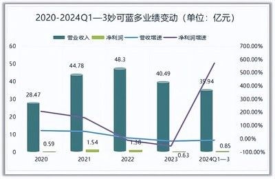 金龍魚形狀的白酒：金龍魚形狀的白酒價格