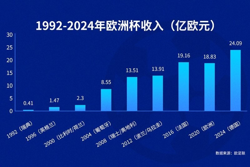 2024年賽事有哪些贊助商