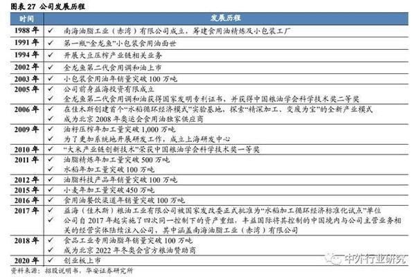 金龍魚發(fā)展戰(zhàn)略分析（金龍魚和戰(zhàn)略合作，提升品牌競爭力）