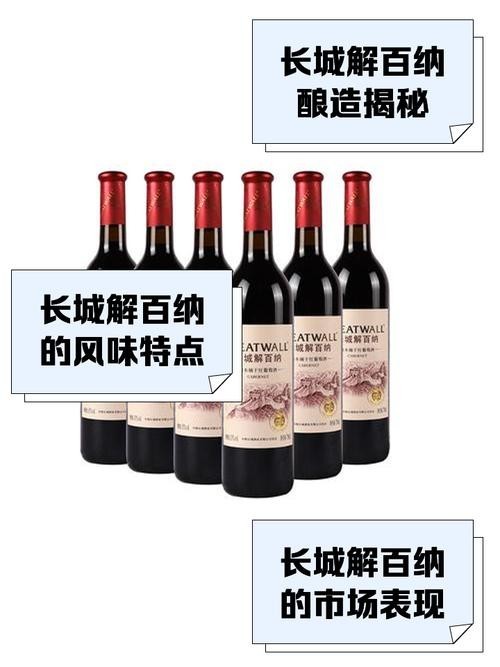長城紅龍喜干紅葡萄酒有哪些系列？
