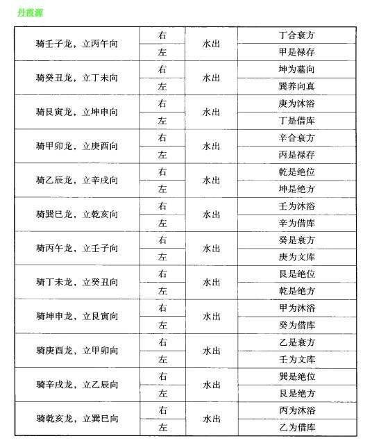 騎龍?jiān)E全部口訣