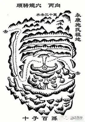 騎龍?jiān)E全部口訣
