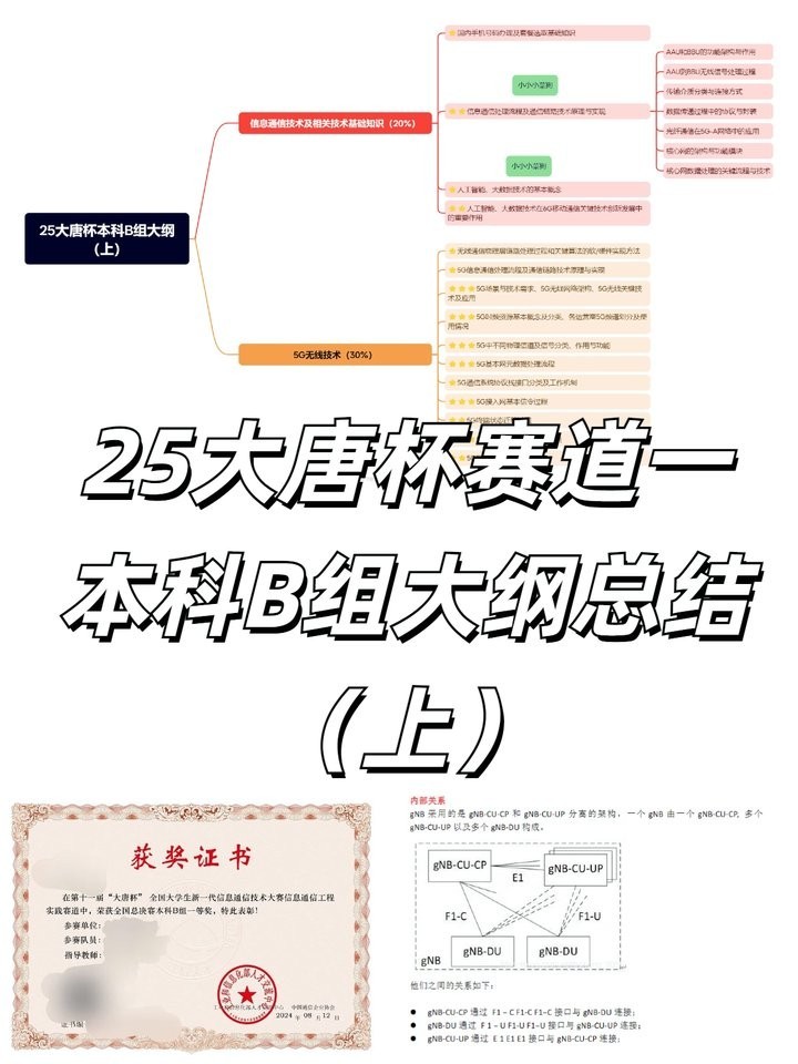 大唐杯比賽的難度如何