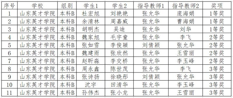 大唐杯比賽的難度如何