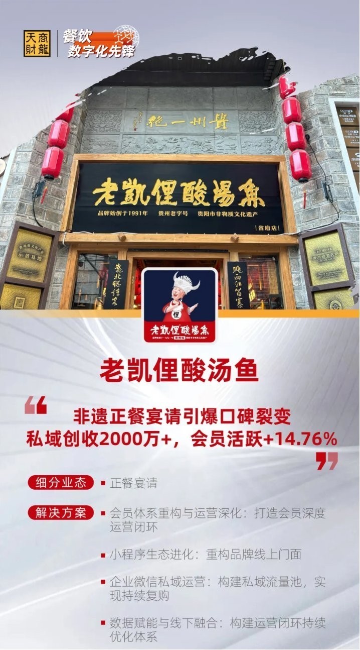 龍魚商城的注冊用戶有多少？