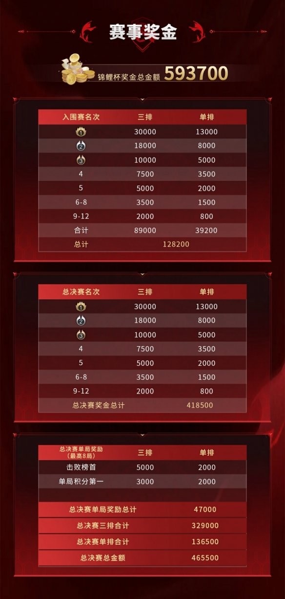 錦鯉杯相關賽事活動