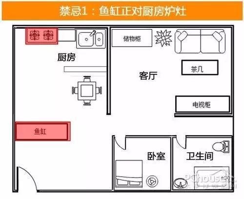 魚(yú)缸最忌三個(gè)地方