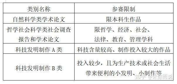 報名后如何準備參賽？