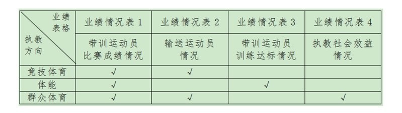 2025長城杯最佳教練員是誰？
