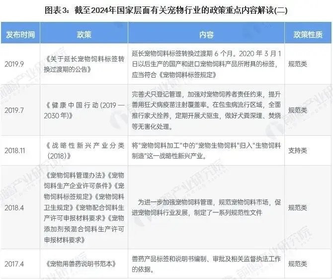 寵物用品一件代發需要哪些資質？