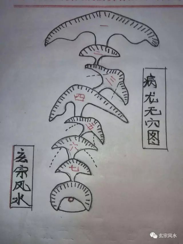 風水上病龍脈圖片