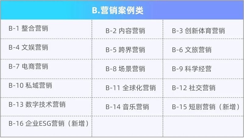 長城杯2024有哪些獎項？