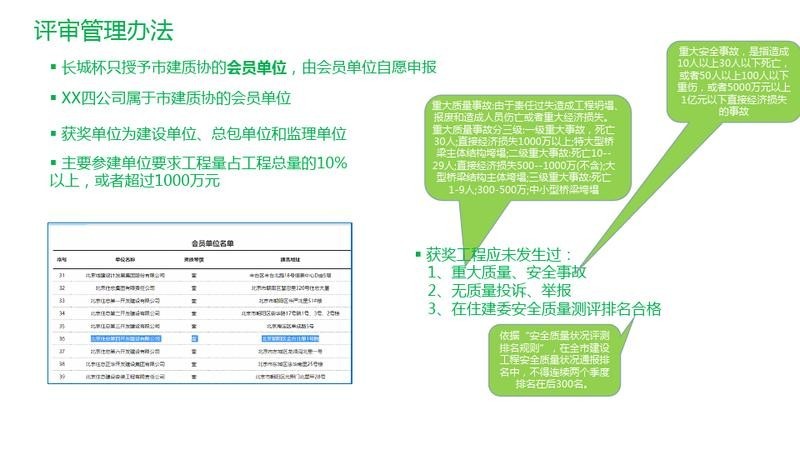 結構長城杯的評審周期是多久？