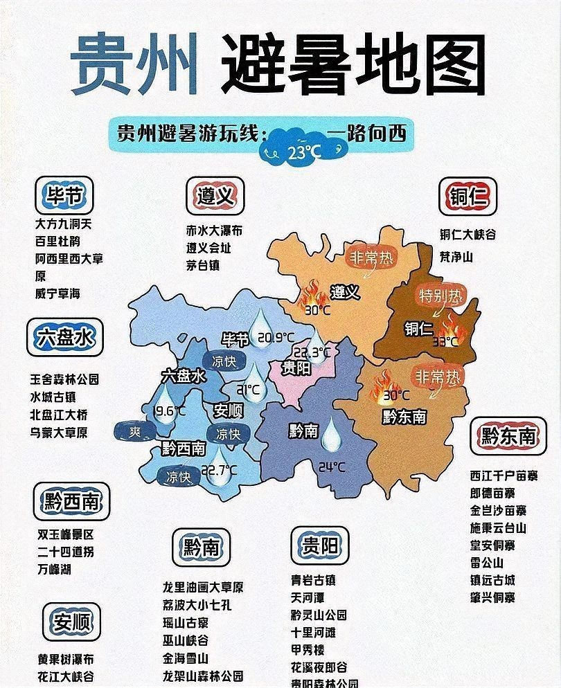 貴州十大避暑小鎮