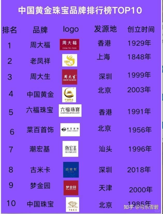 深圳十大珠寶公司排名