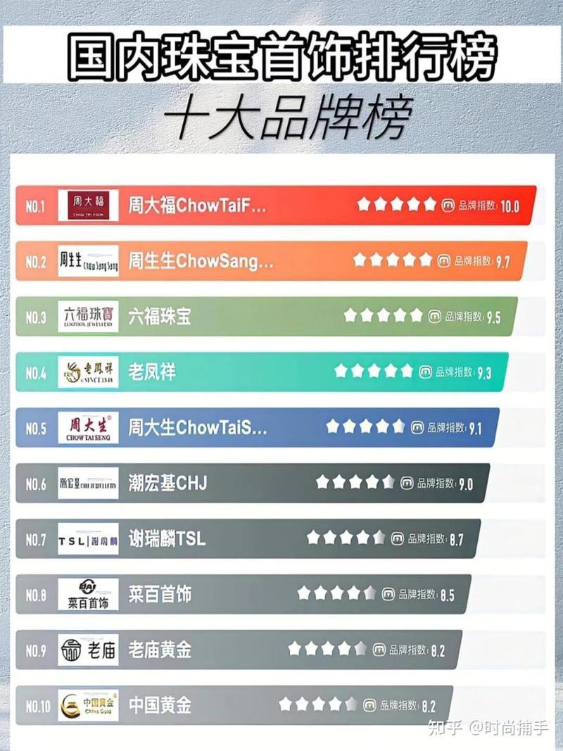深圳十大珠寶公司排名