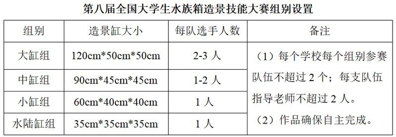 水草造景大賽的報名流程