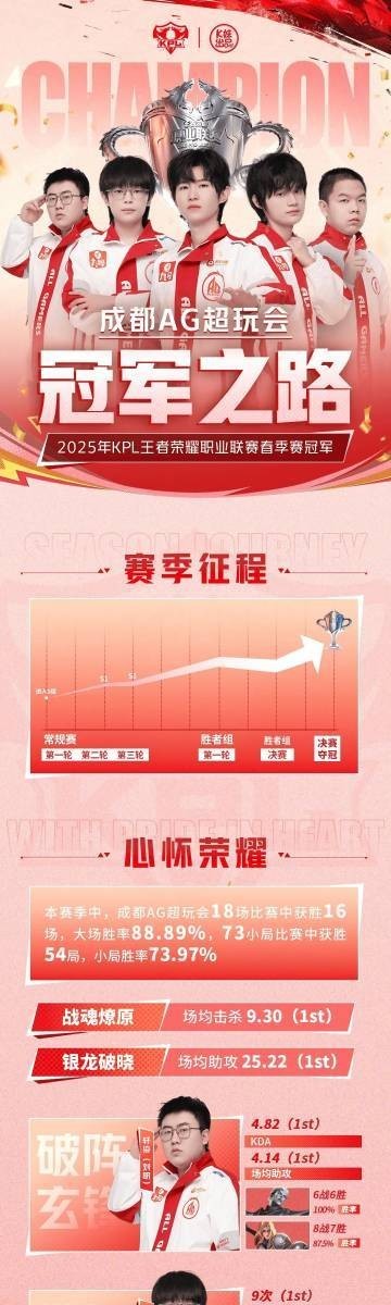 AG戰隊是如何奪冠的？