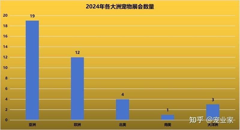 有哪些國際寵物用品展覽會？