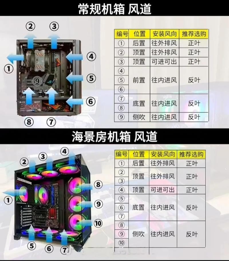 紅龍200的風扇噪音大嗎？
