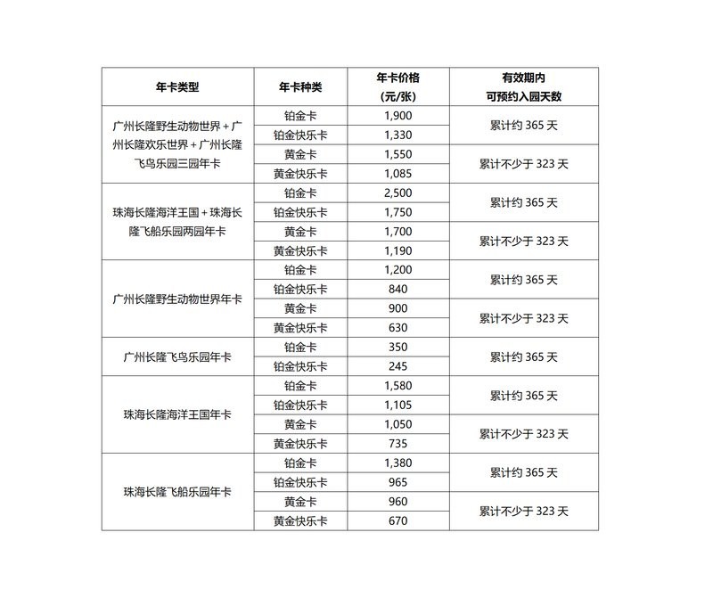 長隆門票有效期是多久？