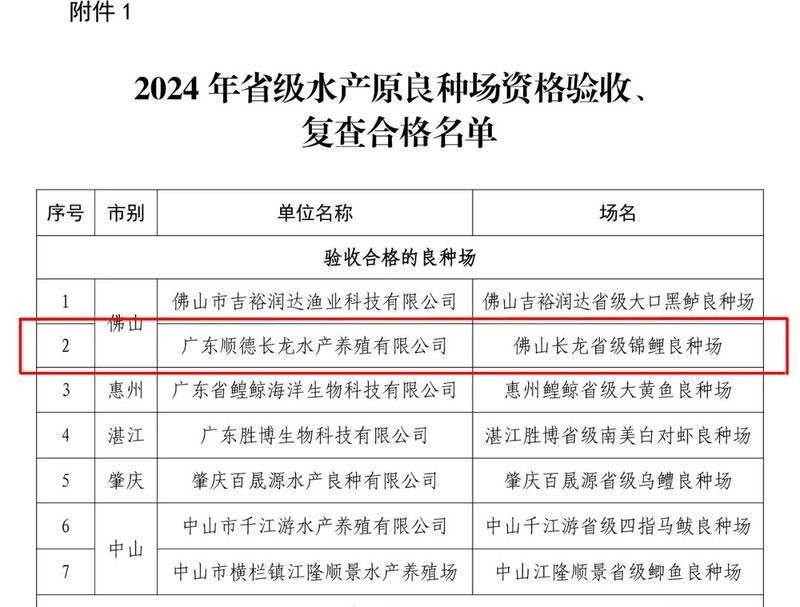 推薦幾家信譽良好的廣東龍魚漁場