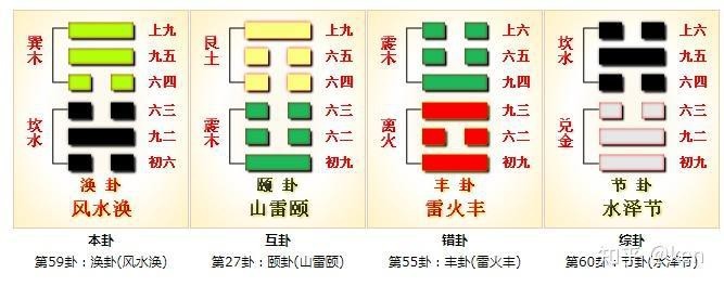 第五十九簽鯉魚化龍解簽