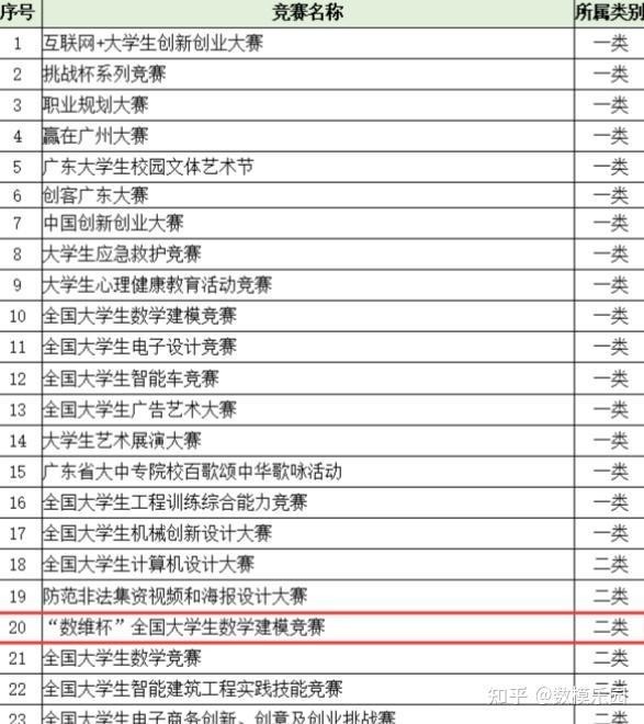 深圳杯與其他數(shù)學(xué)建模競賽有何區(qū)別？