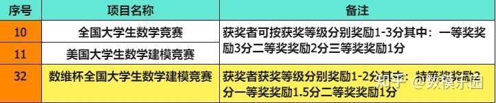 深圳杯與其他數學建模競賽有何區別？