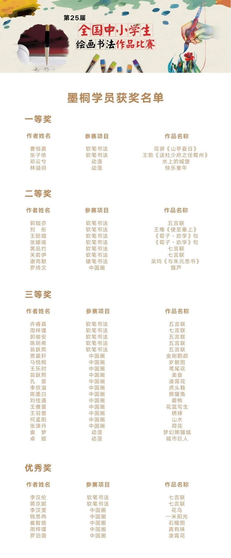 第25屆龍杯獲獎名單