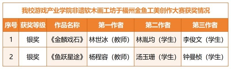 福州金魚大賽2025