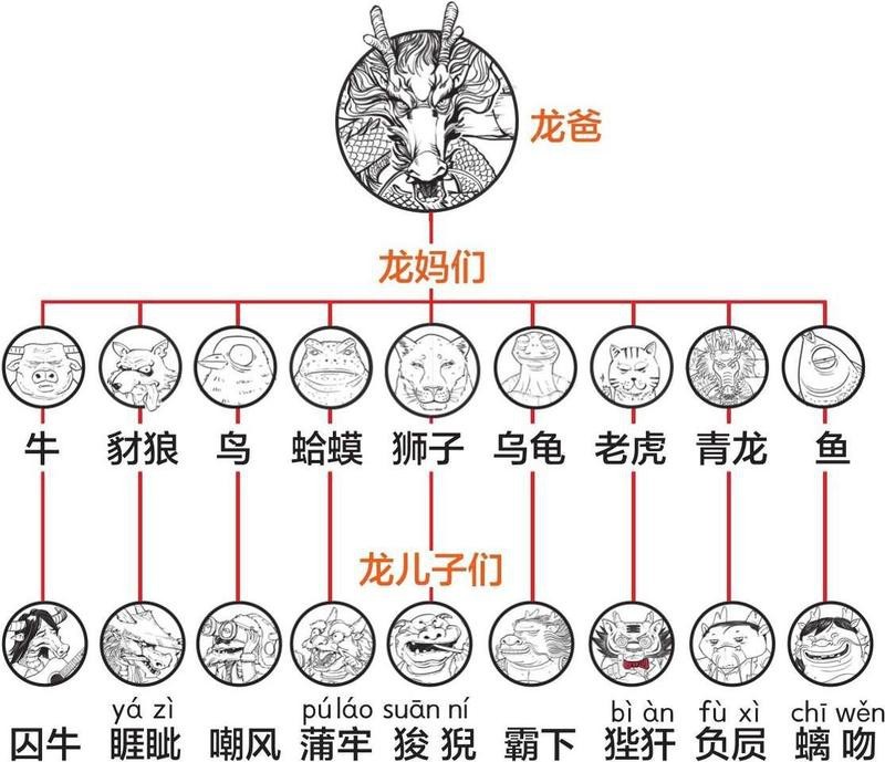 龍頭魚身是龍的第幾個(gè)兒子