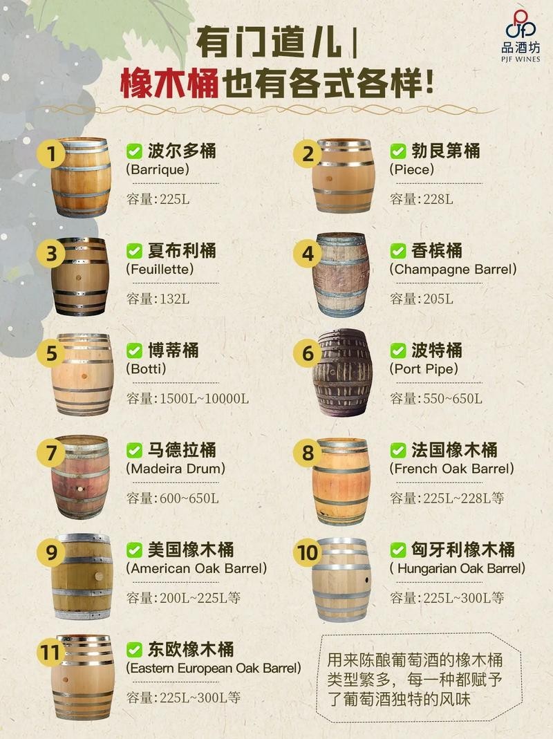 這款酒的橡木桶陳釀技術有何特點？