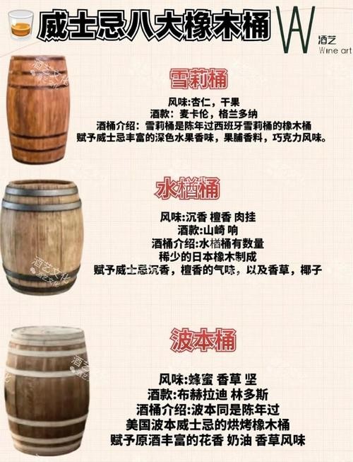 這款酒的橡木桶陳釀技術有何特點？