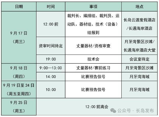 2025年還有哪些海釣錦標(biāo)賽？