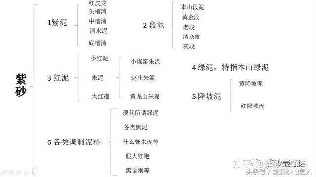 紅皮龍好還是紅降坡好