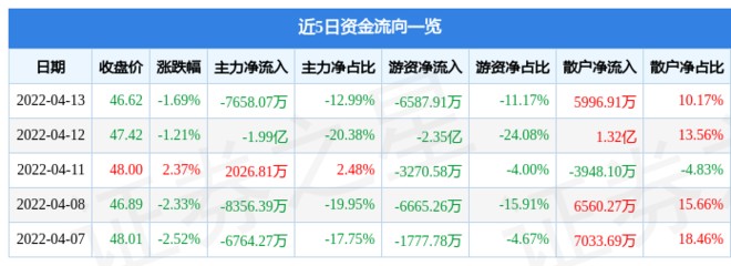 觀賞魚器材專賣店提供一系列專業觀賞魚器材，中國超市里的龍利魚其實是俗名而不是學名而不是學名