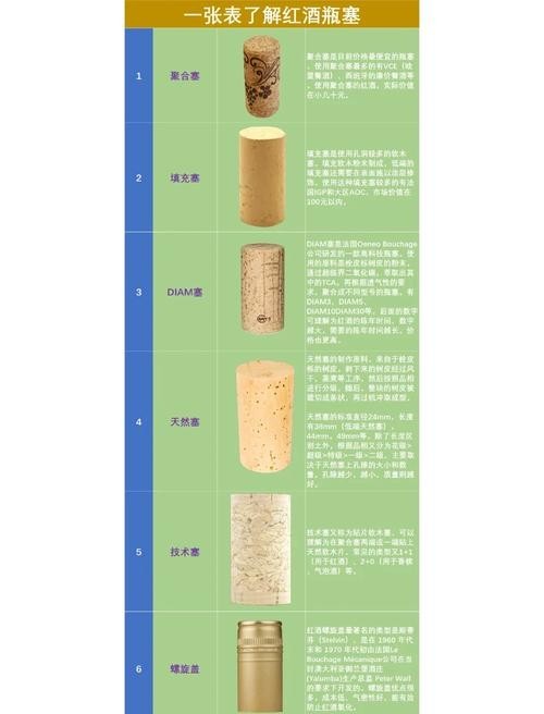 長城紅龍喜干紅葡萄酒的評分如何？