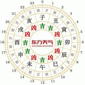 鳳凰適合什么屬相人