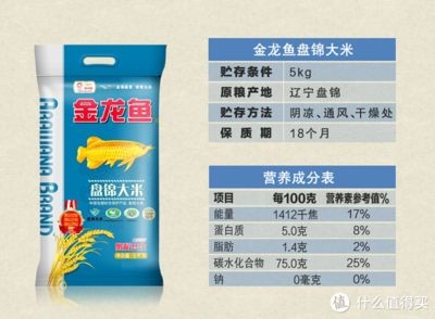 怎樣挑選金龍魚（如何挑選金龍魚）