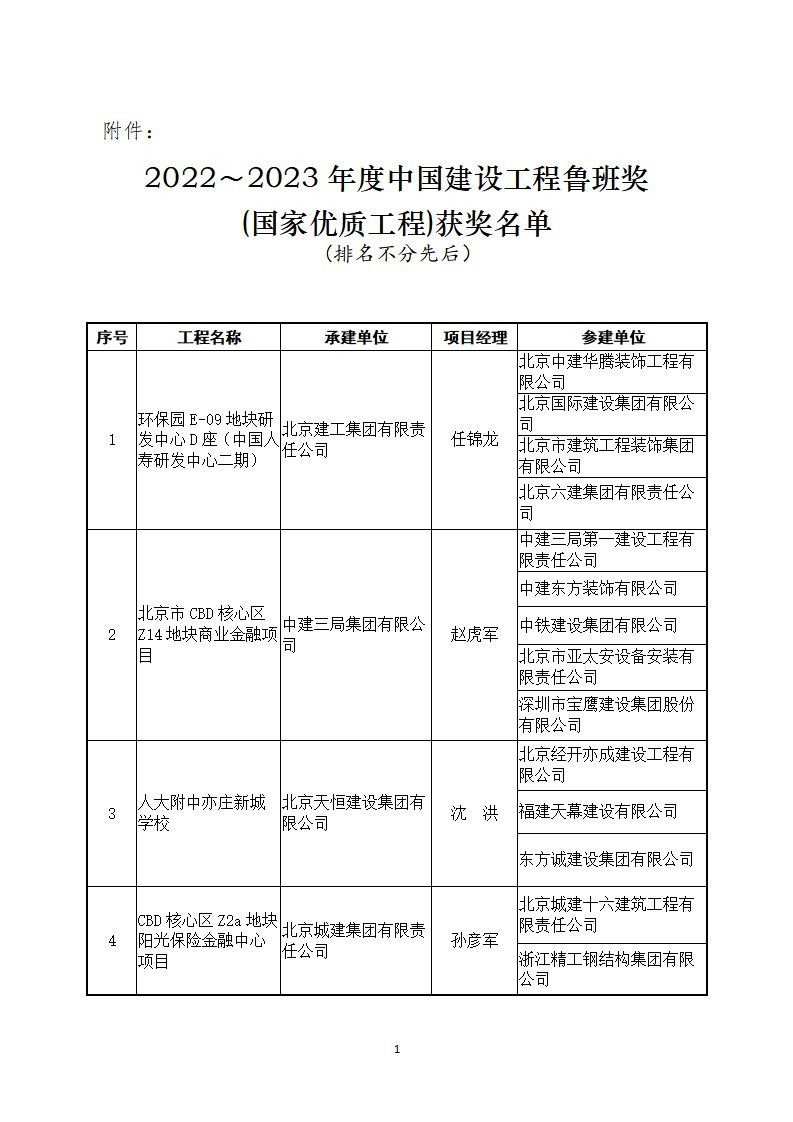魯班獎有哪些獲獎項目