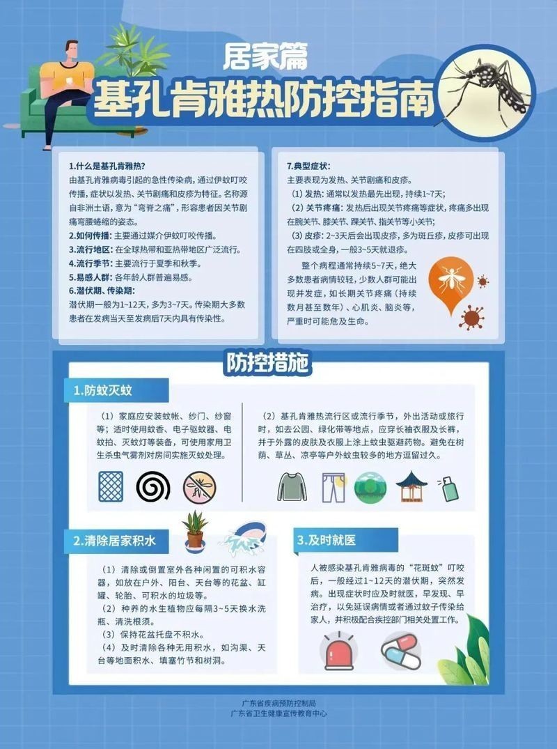 如何準備紅龍小魚組參賽？