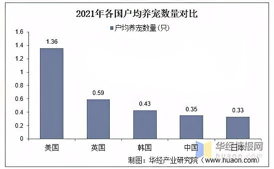 2021年哪個寵物展會規模最大？