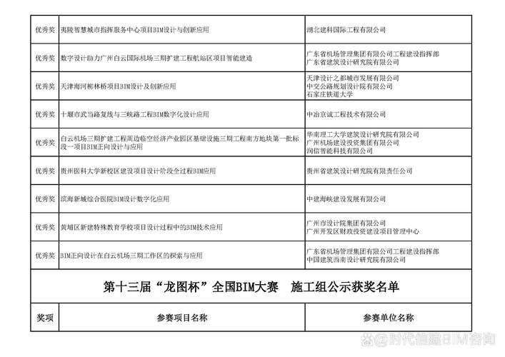 龍杯比賽的獲獎證書樣本 龍杯比賽的獲獎證書樣本 2025長城杯龍魚大賽 第19張