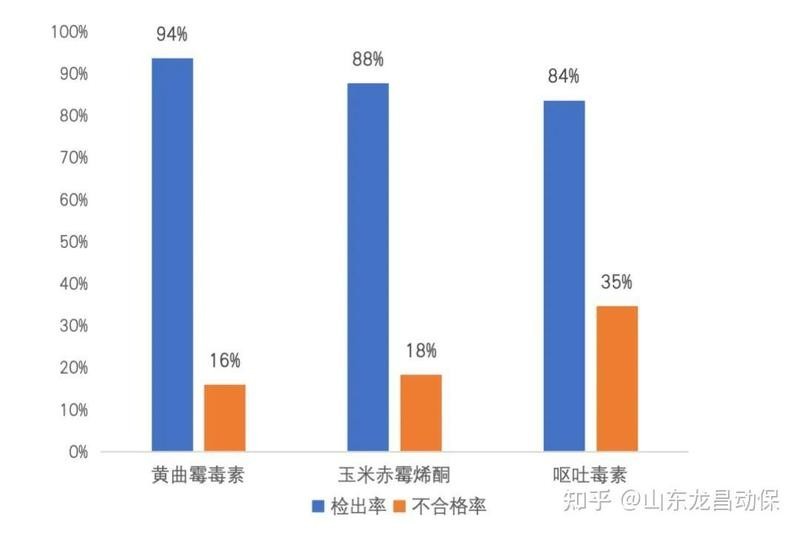 萬吉龍魚飼料效果如何？