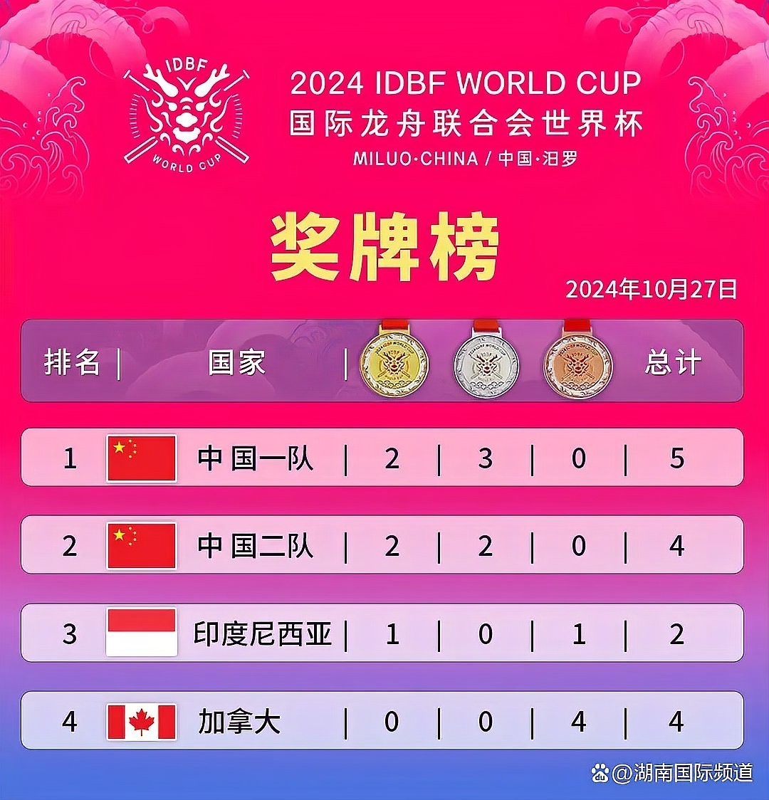 長(zhǎng)洲龍舟賽的冠軍隊(duì)伍有哪些？