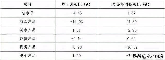 紅銀板魚價格表2023最新價格