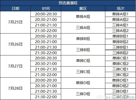 錦鯉杯相關活動如何報名？
