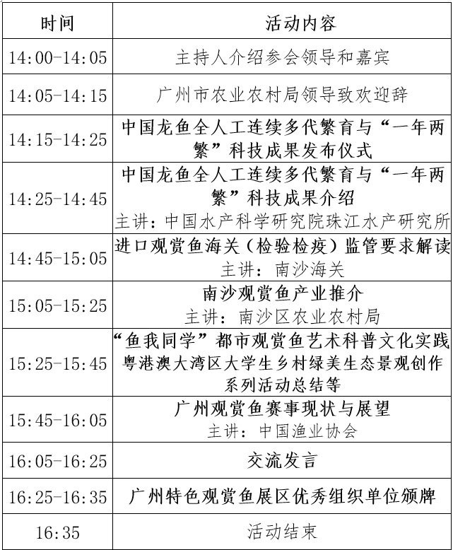 南沙杯國際熱帶觀賞魚大賽有哪些獎項？