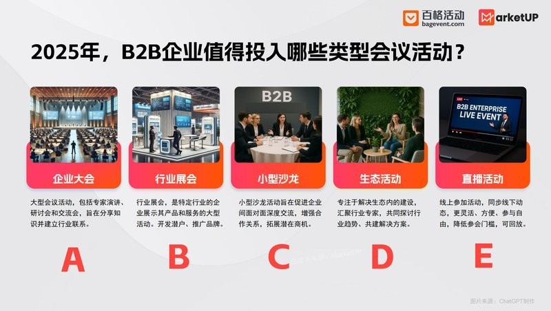 CIPS 2025的B2B貿易對接會如何參與？